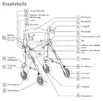 Produktbild Ersatzteile Russka Rollator Elan Plus