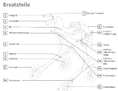Produktbild Ersatzteile Rollator Vital Carbon Plus