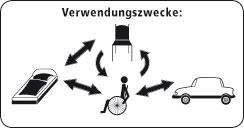 Drehscheibe Verwendungszwecke