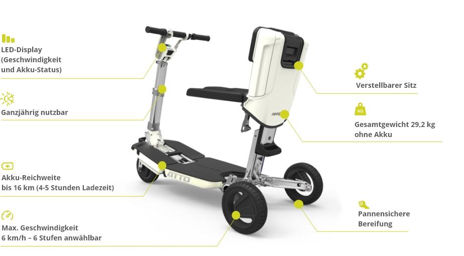 Atto Produktvorteile